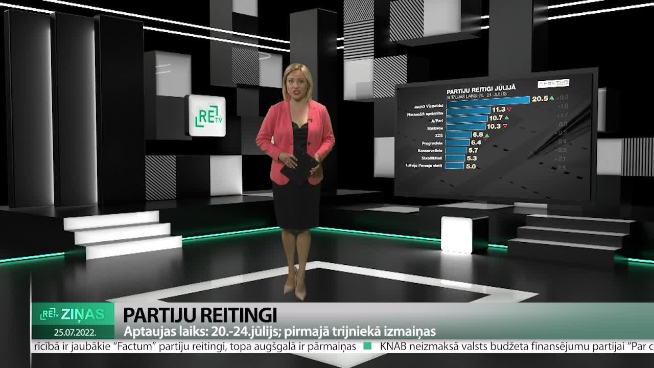 ReTV Ziņas 19.00 (25.07.2022.)