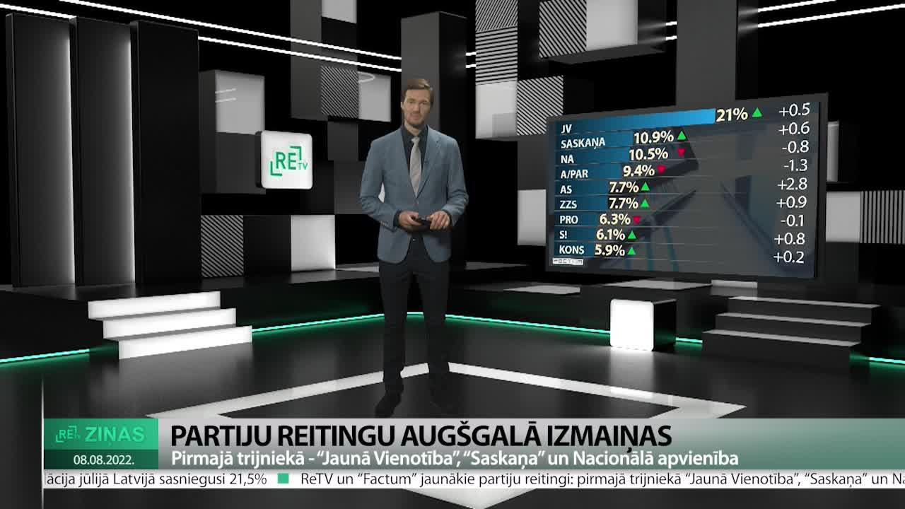 ReTV Ziņas 19.00 (08.08.2022.)